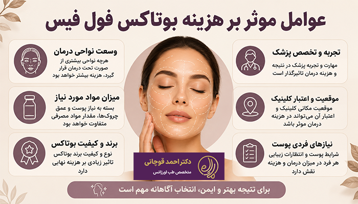 عوامل موثر بر هزینه بوتاکس فول فیس