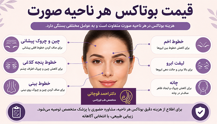 قیمت بوتاکس هر ناحیه صورت